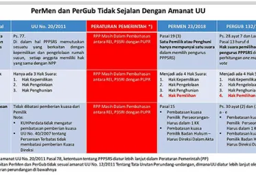 Pergub No 132 Rawan Menimbulkan Konflik