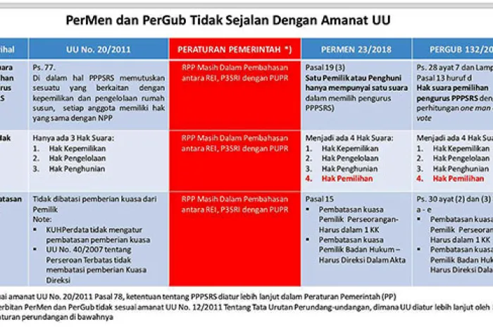 Pergub No 132 Rawan Menimbulkan Konflik