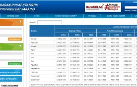 Tipikor Dirugikan, Pembeli Sepeda Motor Honda dan Yamaha Baru