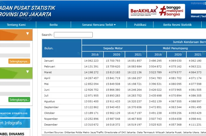 Dirugikan, Pembeli Sepeda Motor Honda dan Yamaha Baru